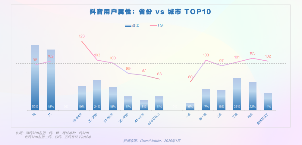 产品经理，产品经理网站